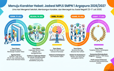 Kenali Diri, Raih Prestasi: MPLS SMPN 1 Argapura 2026/2027